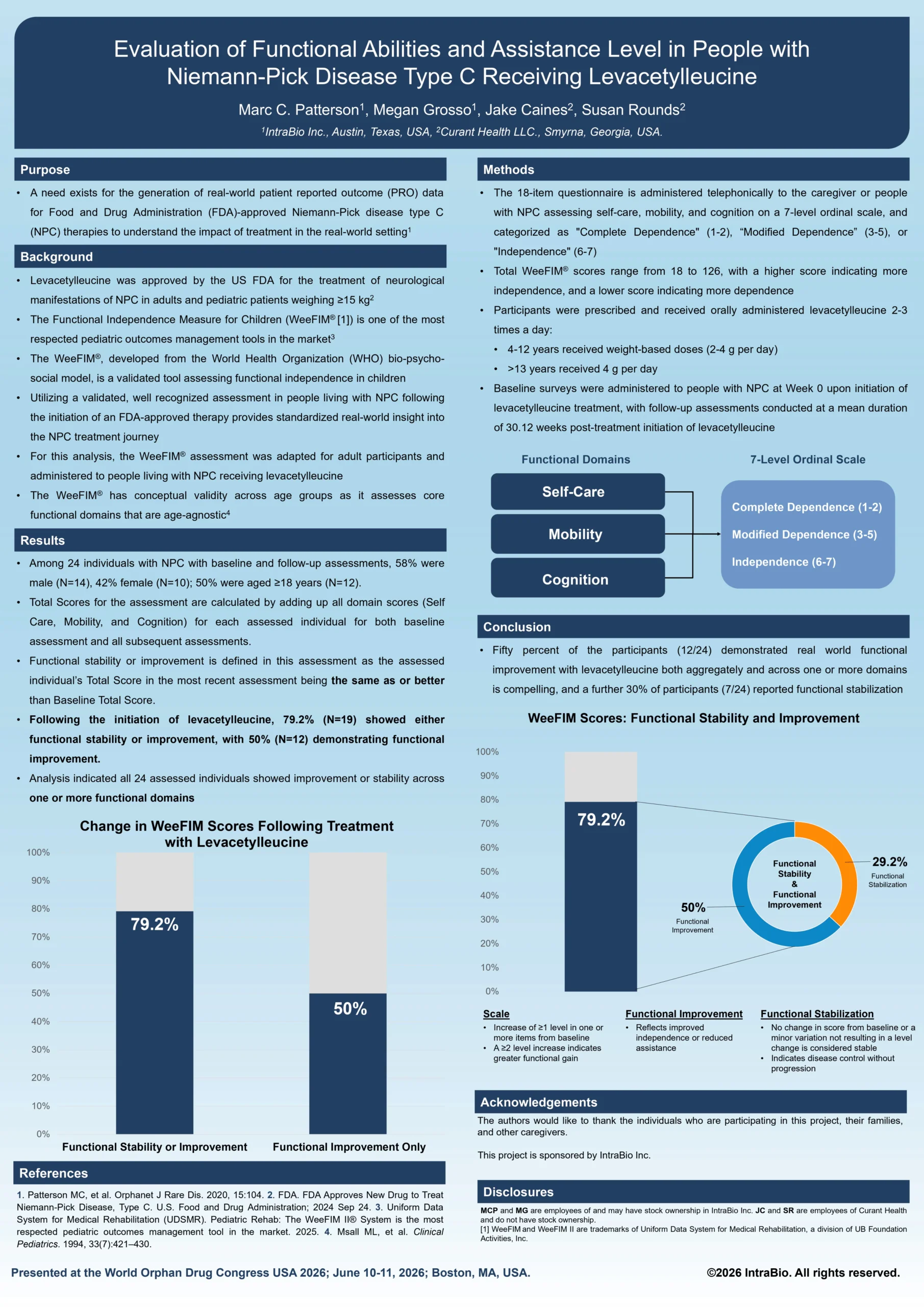 Curant Rare Poster Presentation World Orphan Drug Congress 2026